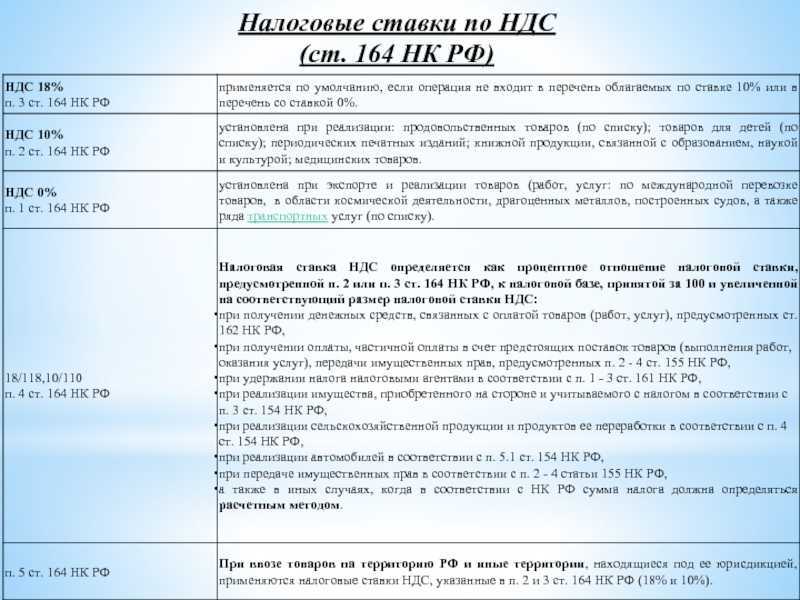 Статья 333.12 нк рф 2023. налоговые ставки