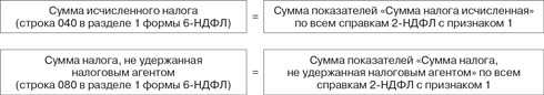 Как ответить на требование по 6 ндфл