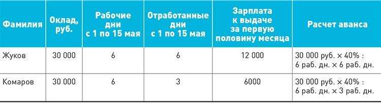 На сколько работодатель может задержать зарплату в 2024 | допустимый срок по закону