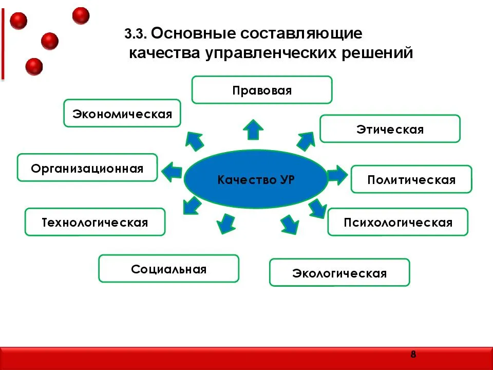 Принцип четырёх глаз — энциклопедия руниверсалис
