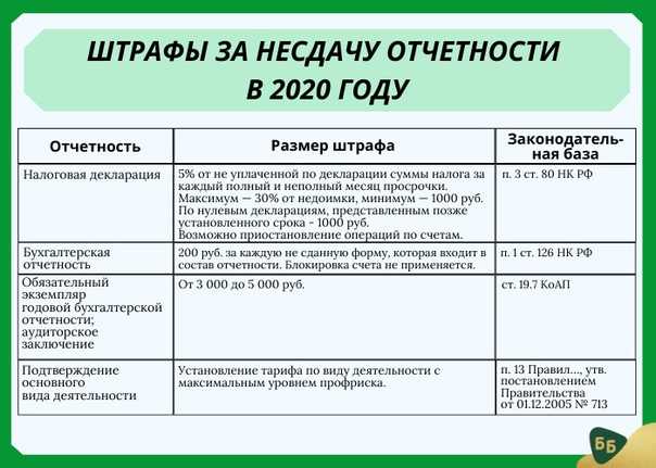 Штрафы для ип в 2023 за неуплату налогов, просроченную отчетность в сфр, за нарушения прав потребителя, выявленные роспотребнадзором, за неоформленного работника, как узнать задолженность по налогам и узнать откуда штраф