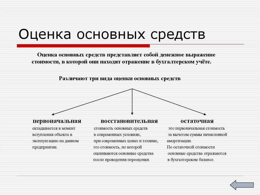 Основные средства: учет и амортизация | ваш консультант