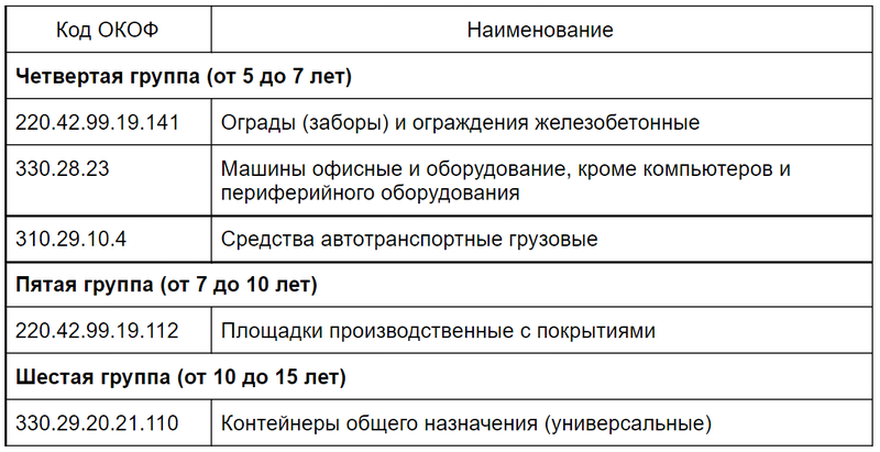 Окоф для компьютера в сборе в 2023 году | требования в законах 2022 года