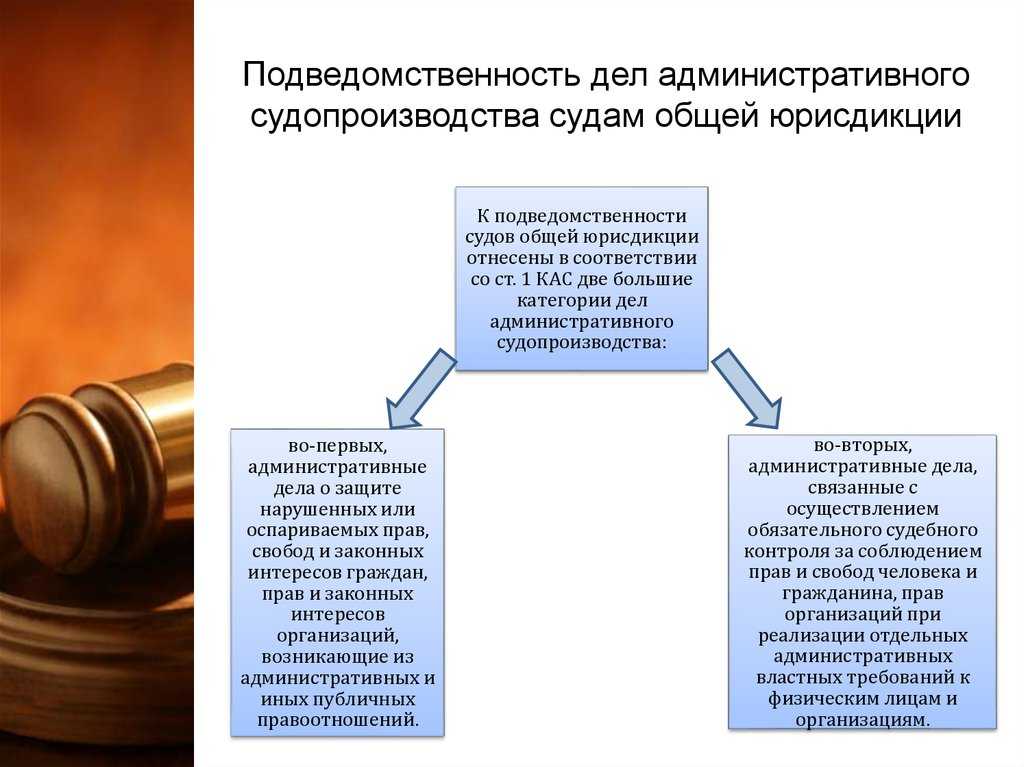 Письменные доказательства