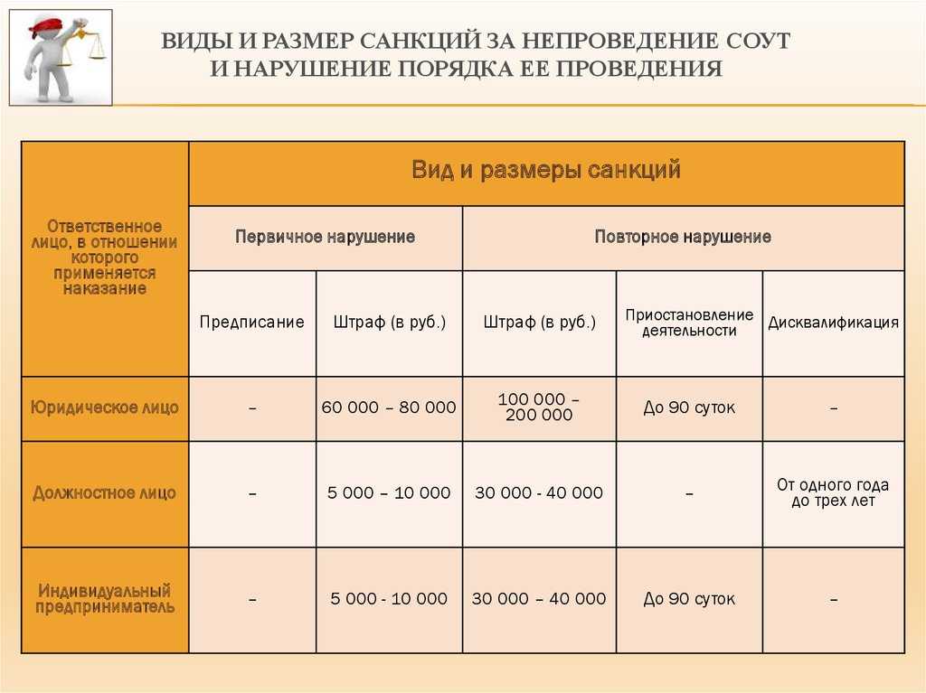 Ответственность за нарушение требований охраны труда: виды и последствия | управление образования администрации город анапа