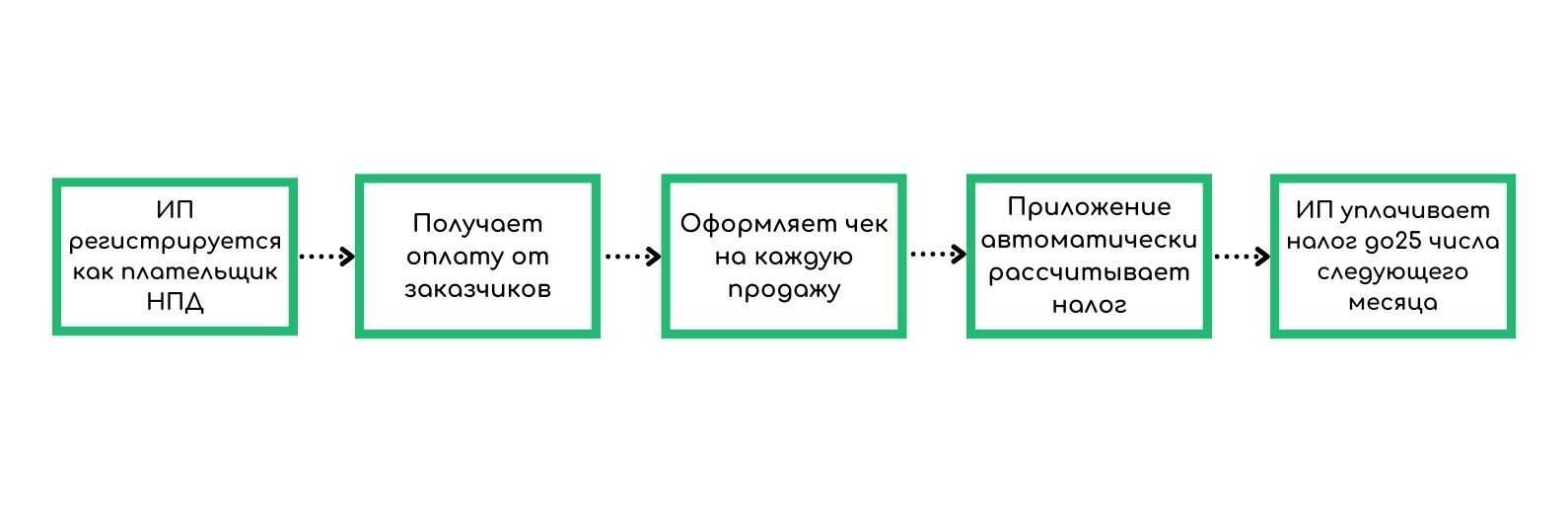 Недопустимость подмены трудовых отношений гражданско-правовыми | статья в журнале «молодой ученый»