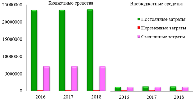 Порядок калькуляции затрат в медицинском учреждении
