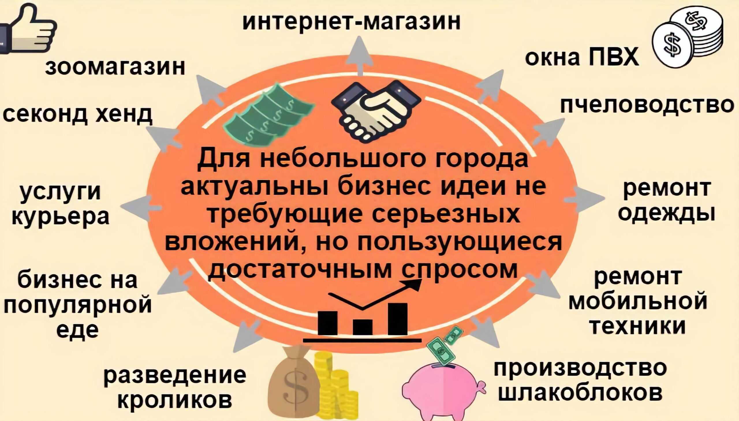 Как выбрать нишу: 5 шагов к успеху. инструкция к действию: 5 шагов,как выбрать нишу для бизнеса