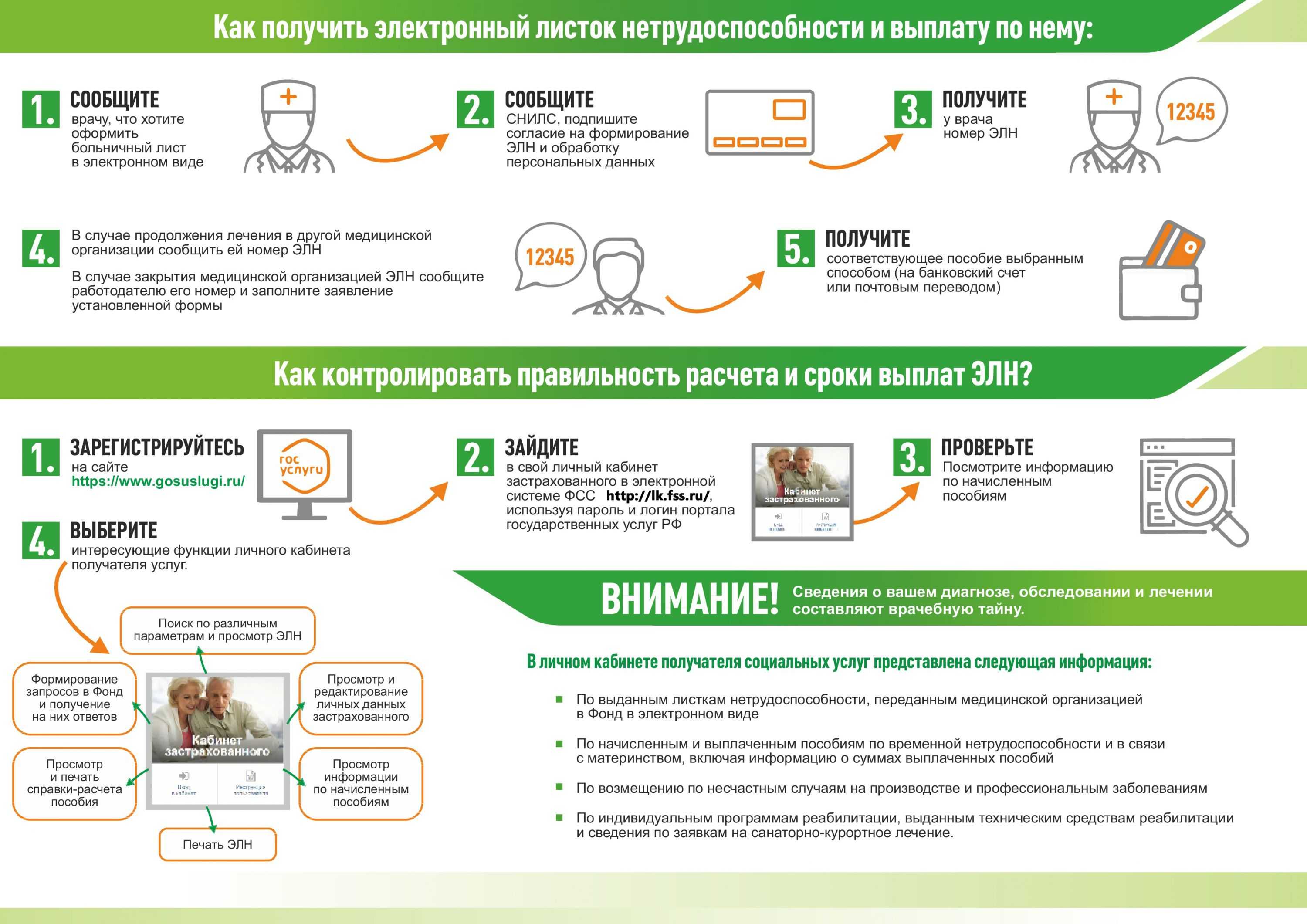 Больничные-2022: отличие приказа № 1089н от приказа 925н - энцикломедика