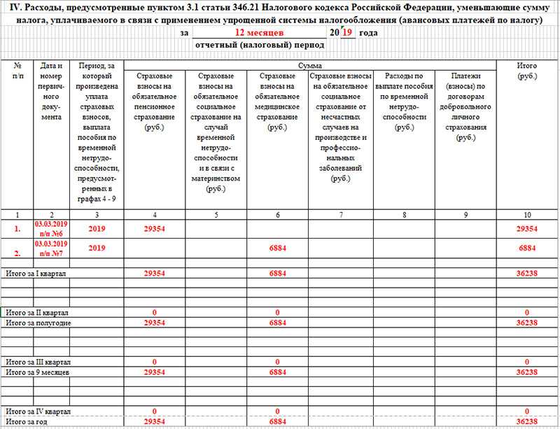 Выбытие основных средств