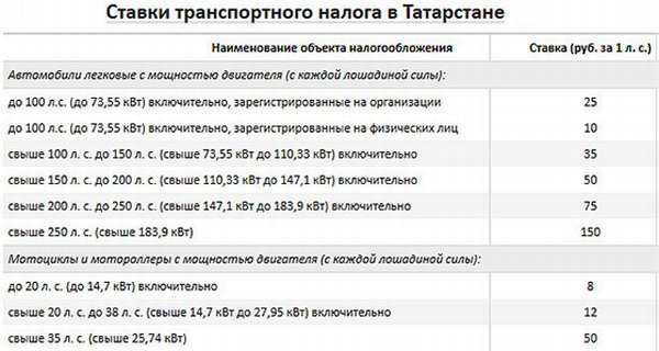 Транспортный налог в 2022 году: памятка для автовладельцев - мониторингавто