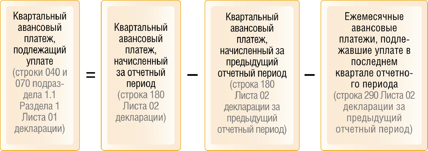 Бухгалтерский учет налога на прибыль в «1с:бухгалтерии 8» | бух.1с - сайт для современного бухгалтера