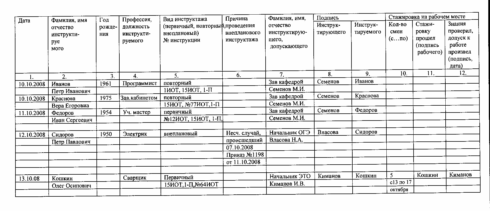 Образец журнала трехступенчатого контроля по охране труда 2024 года