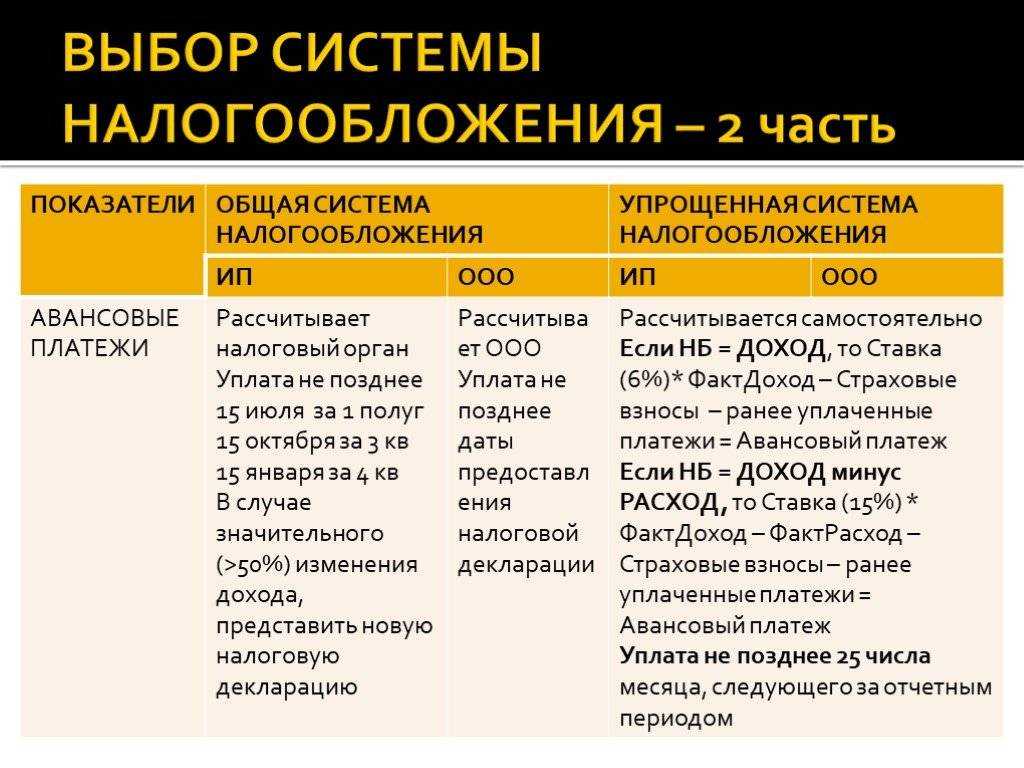 Формула расчёта налоговой нагрузки