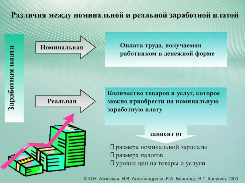 Реальная заработная плата - что это и как рассчитывается? - юридический советникъ