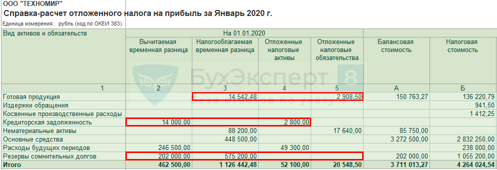Что такое постоянное налоговое обязательство простым языком