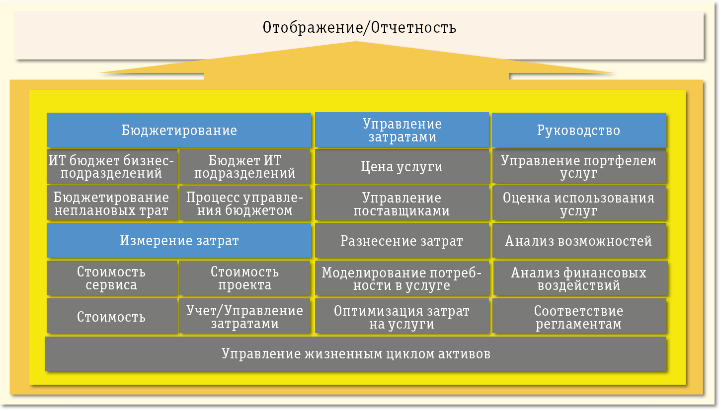 Восстановление последовательности в 1с зуп