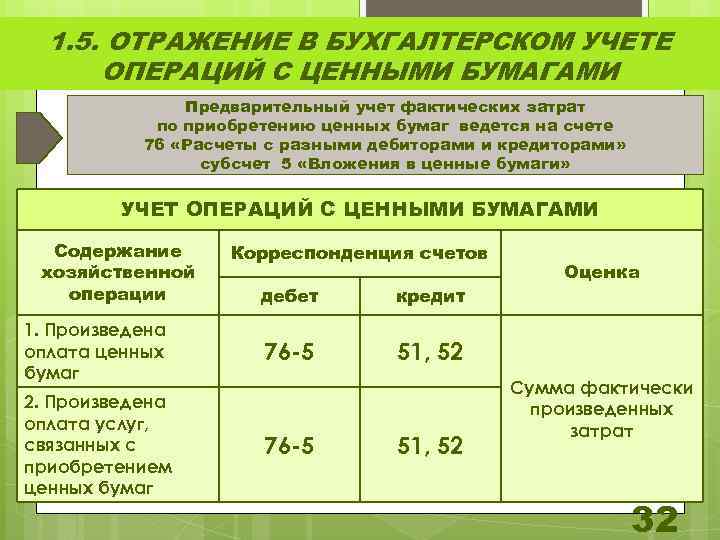 Бухучет услуги проводки по операциям с ее участием будут рассмотрены в статье регулируется нормами ПБУ и ФСБУ Рассмотрим основные методы учета услуг а также порядок составления проводок по ним
