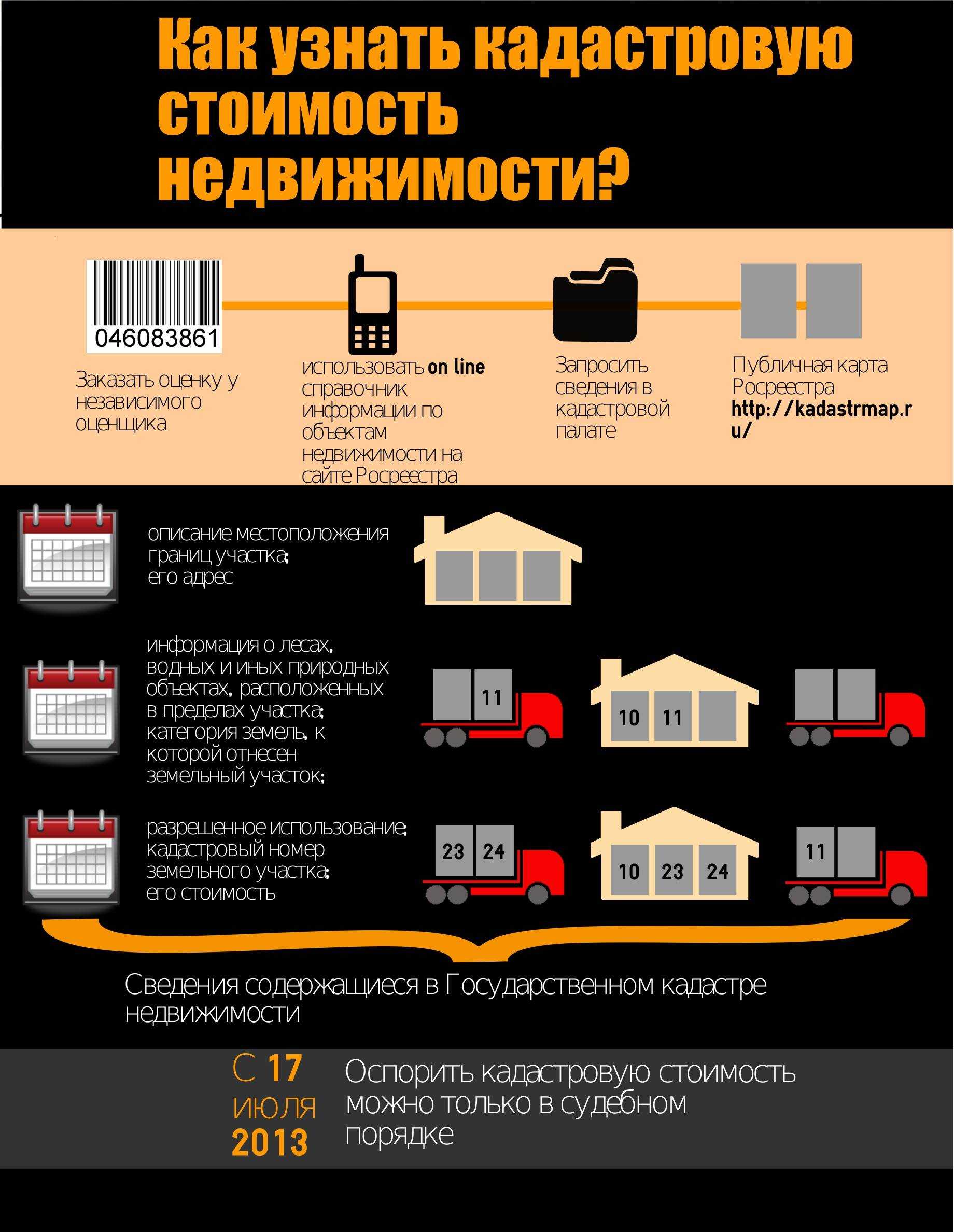 Реализация земельных участков ндс: бухучет