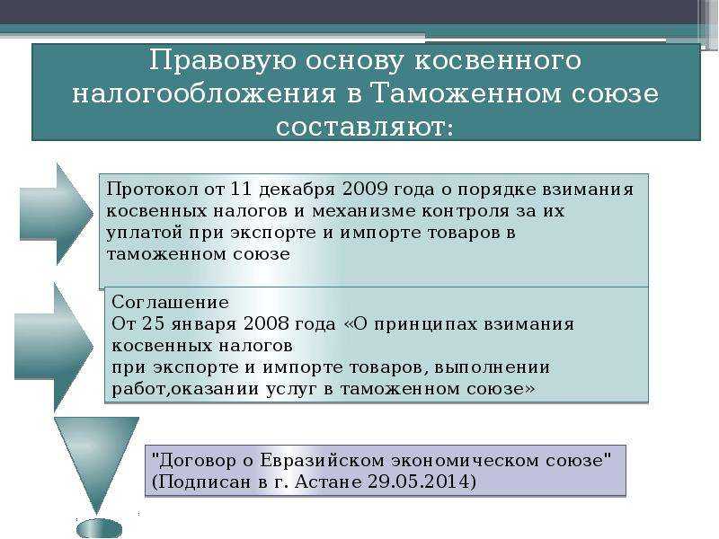 Транспортные услуги от компании-члена еаэс