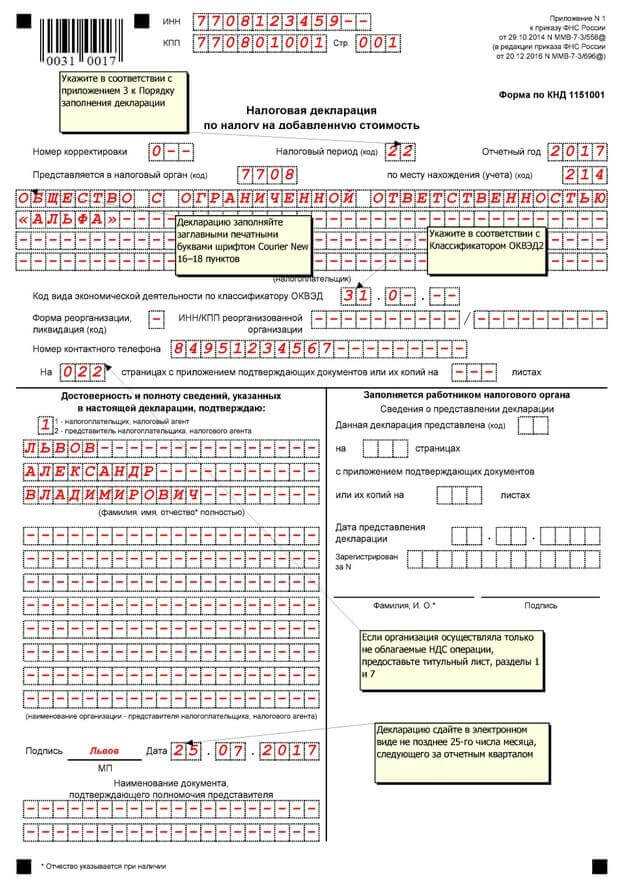 Сроки уплаты ндс в 2024 году. штрафы