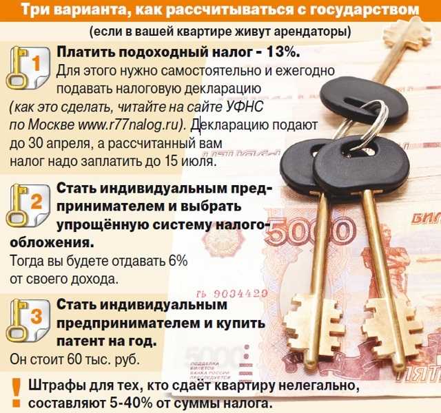 Как исчисляется налог на имущество физических лиц: льготы 2024
