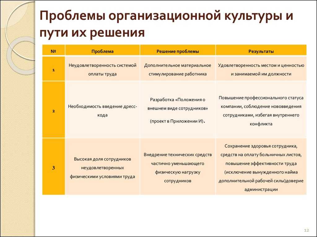 Финансовый анализ как основа для принятия управленческих решений
