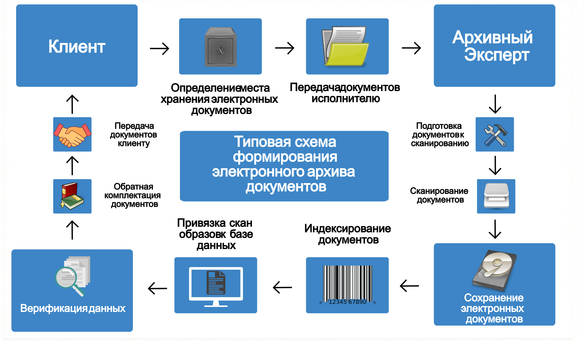 Учет и хранение документов компании. часть 2.