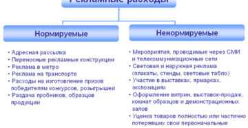 Прямые и косвенные затраты: что в себя включают, учет и анализ - план-про
