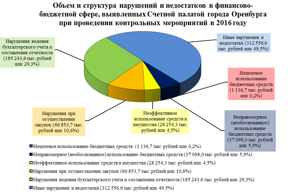 Статья 157 бк рф и комментарии к ней