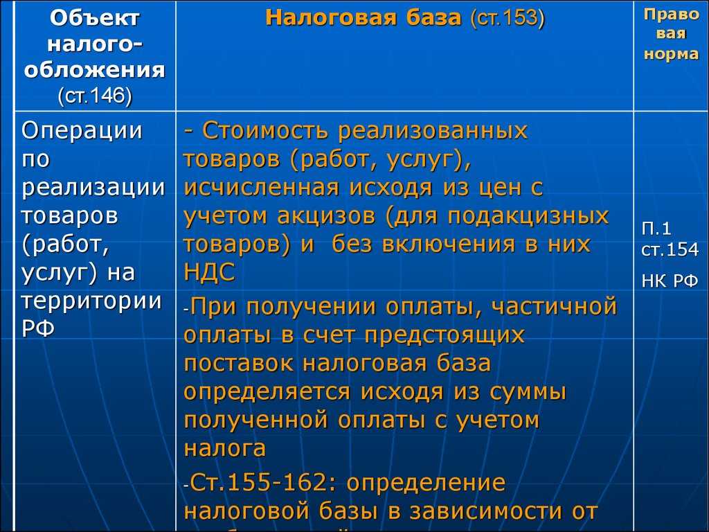 Ндс — налог на добавленную стоимость: что это такое и как его рассчитать. / skillbox media