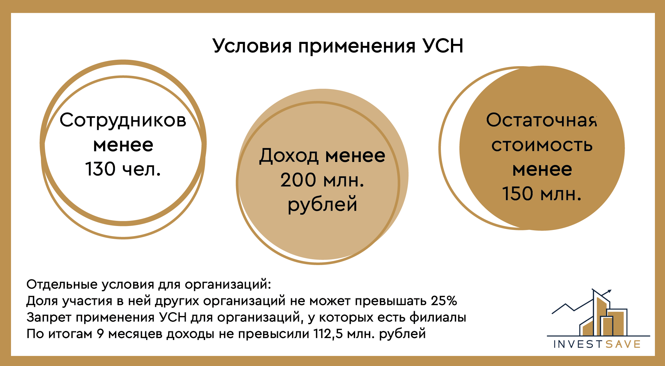 Повышенные взносы и новые отчёты: с чем столкнутся предприниматели в 2024 году