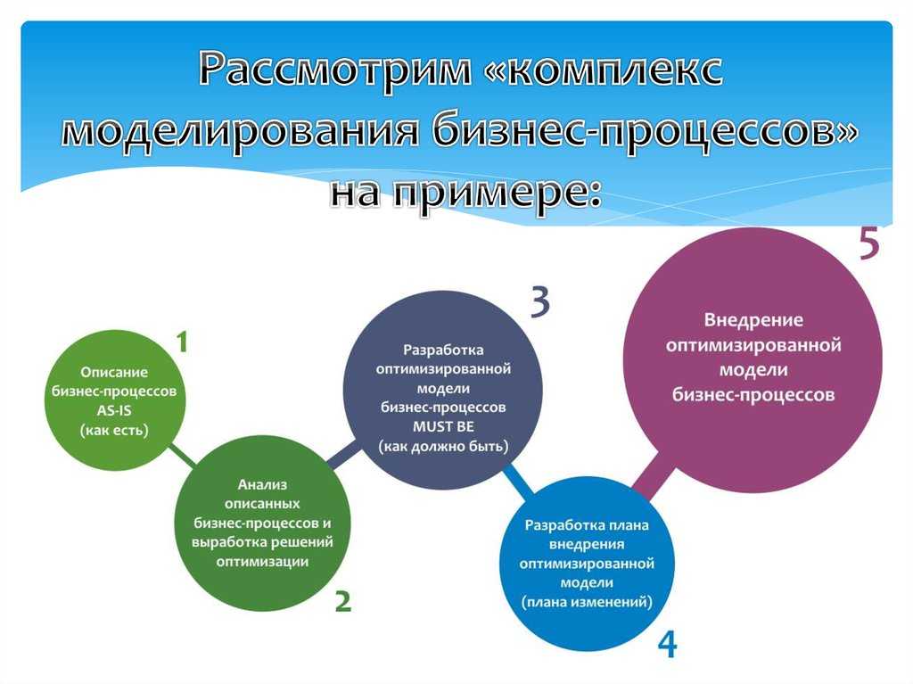 Три кита цифровой трансформации субъектов мсп: перевод бизнеса в онлайн-формат, финансовая поддержка, обучение цифровым навыкам