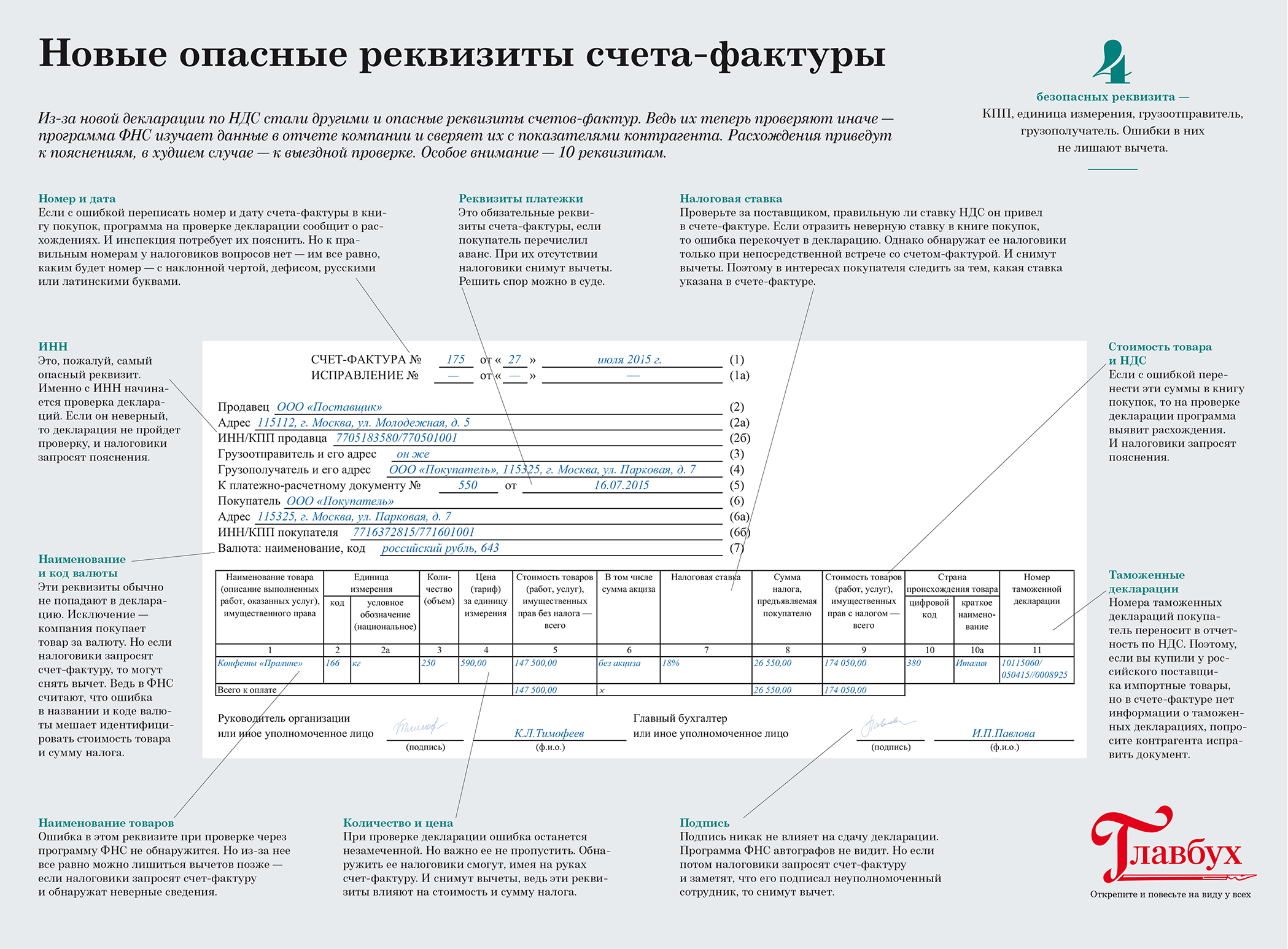 Счет-фактура в электронном виде: как определить дату получения?