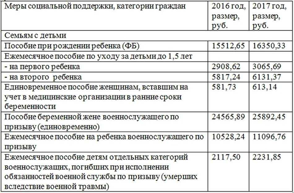 Материальная помощь в связи с тяжелым материальным положением в 2024 году: кому положена и как получить, особенности и правила оформления, необходимые документы