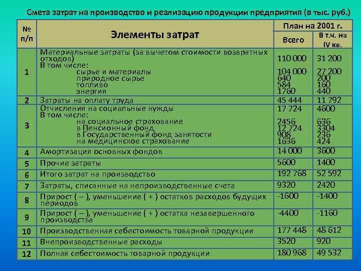 Учет прослеживаемых товаров