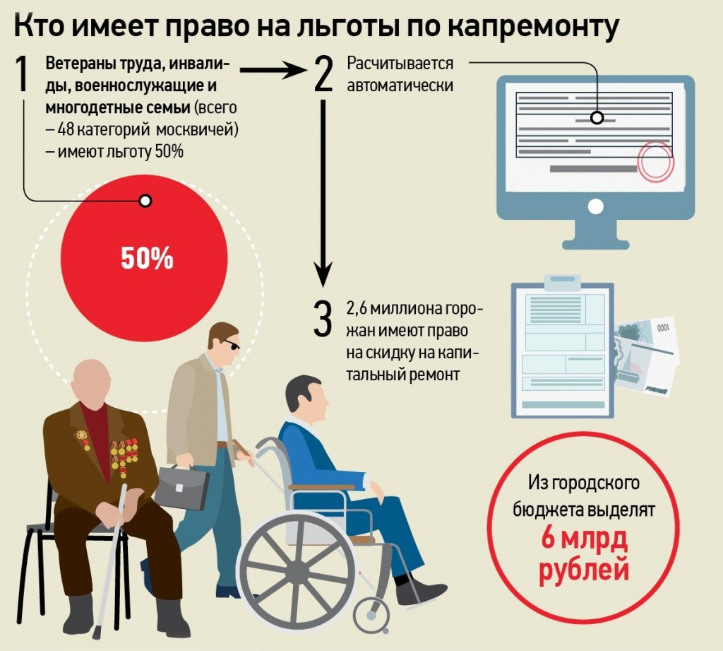 Как получить льготу по транспортному налогу и налогу на имущество организации на есхн