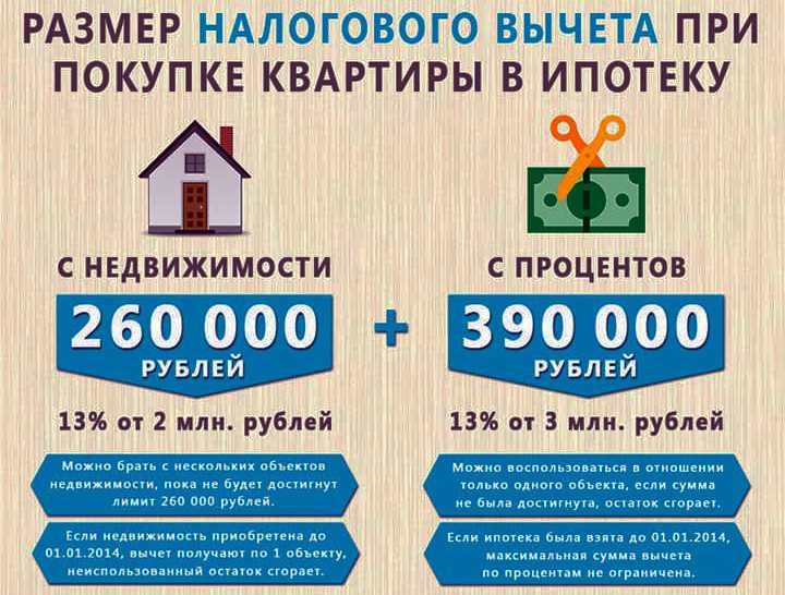 Имущественный вычет при продаже квартиры: как можно сэкономить на налогах - читайте в разделе учебник
