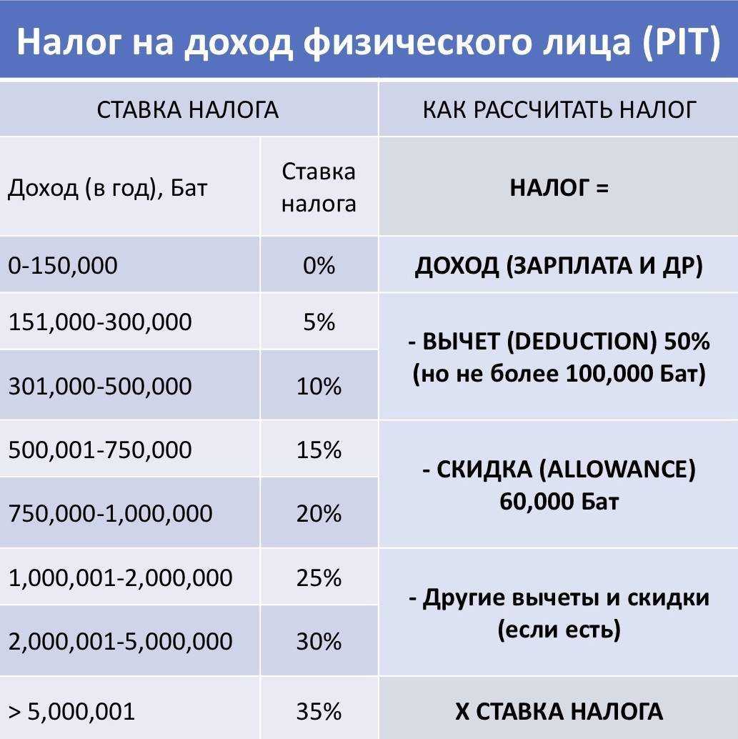 Налог на вклады в 2024 году: кто попадает под новые правила и сколько придётся платить