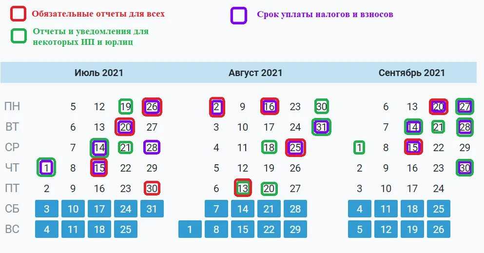 Как заполнить декларацию по налогу на прибыль