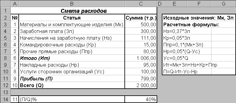 Что такое накладные расходы?