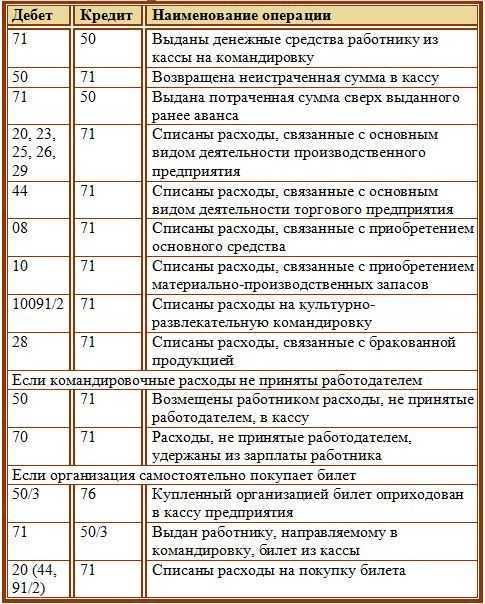 Работнику было дано задание на покупку запчасти для нашего предприятия  Он нашел ее только за границей заказал на сайте AliExpress  Расплатился своей банковской картой, а затем получил товар по почте