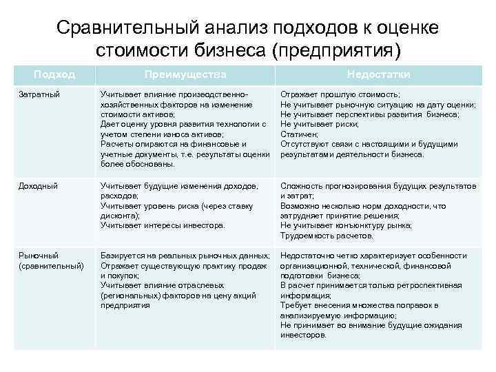 Особенности независимой оценки предприятия в условиях свободного рынка, цели и подходы к оценке