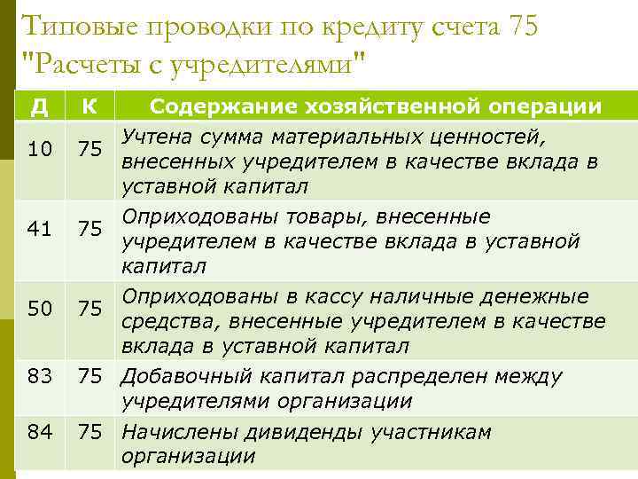 Взнос в уставный капитал другой организации проводки