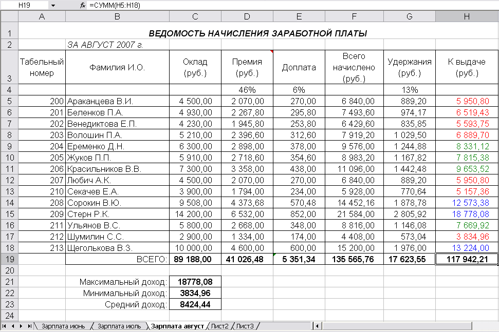 Нюансы перечисления на карту работника учреждения зарплаты и других выплат