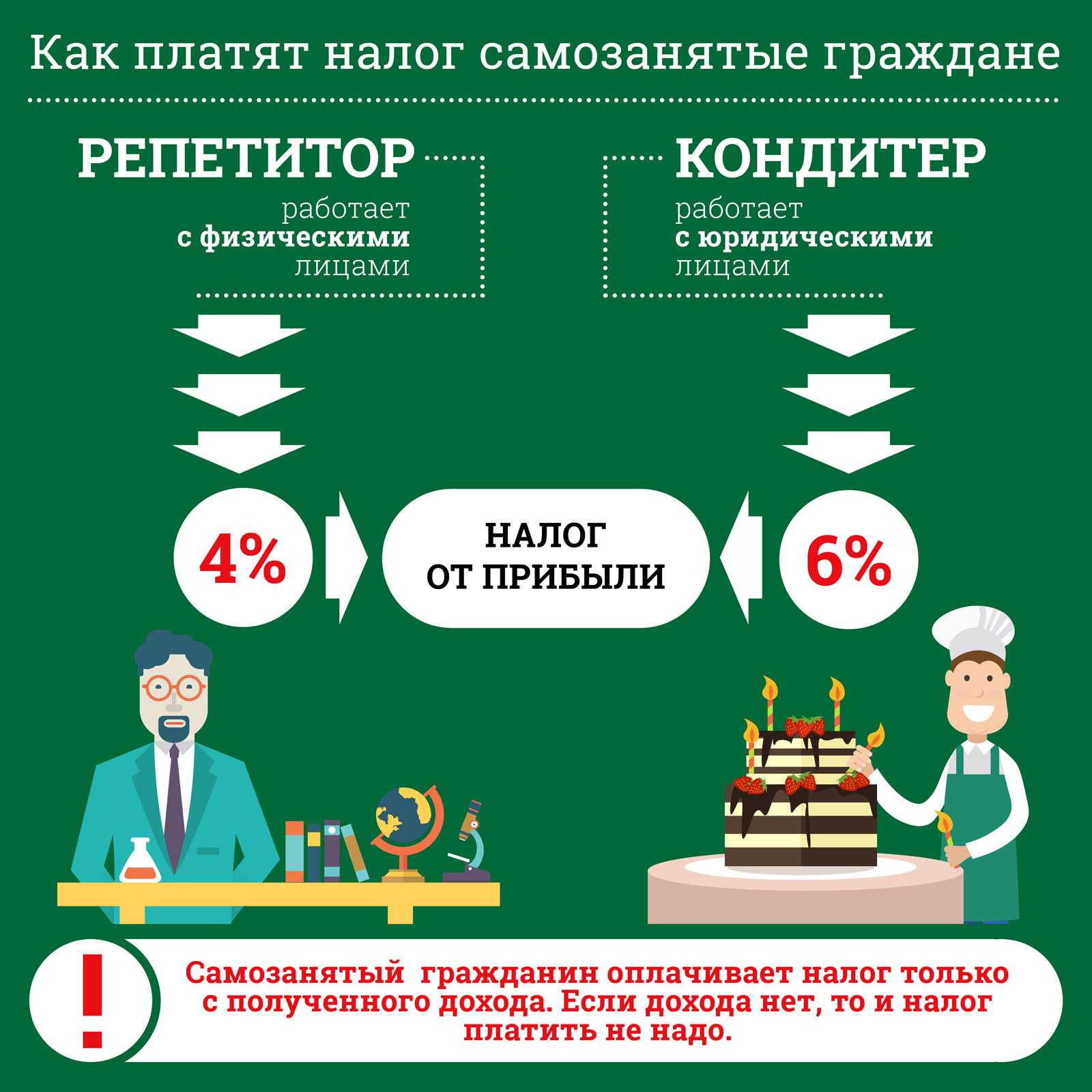 Налог при продаже супружеской собственности - блог риэлтора