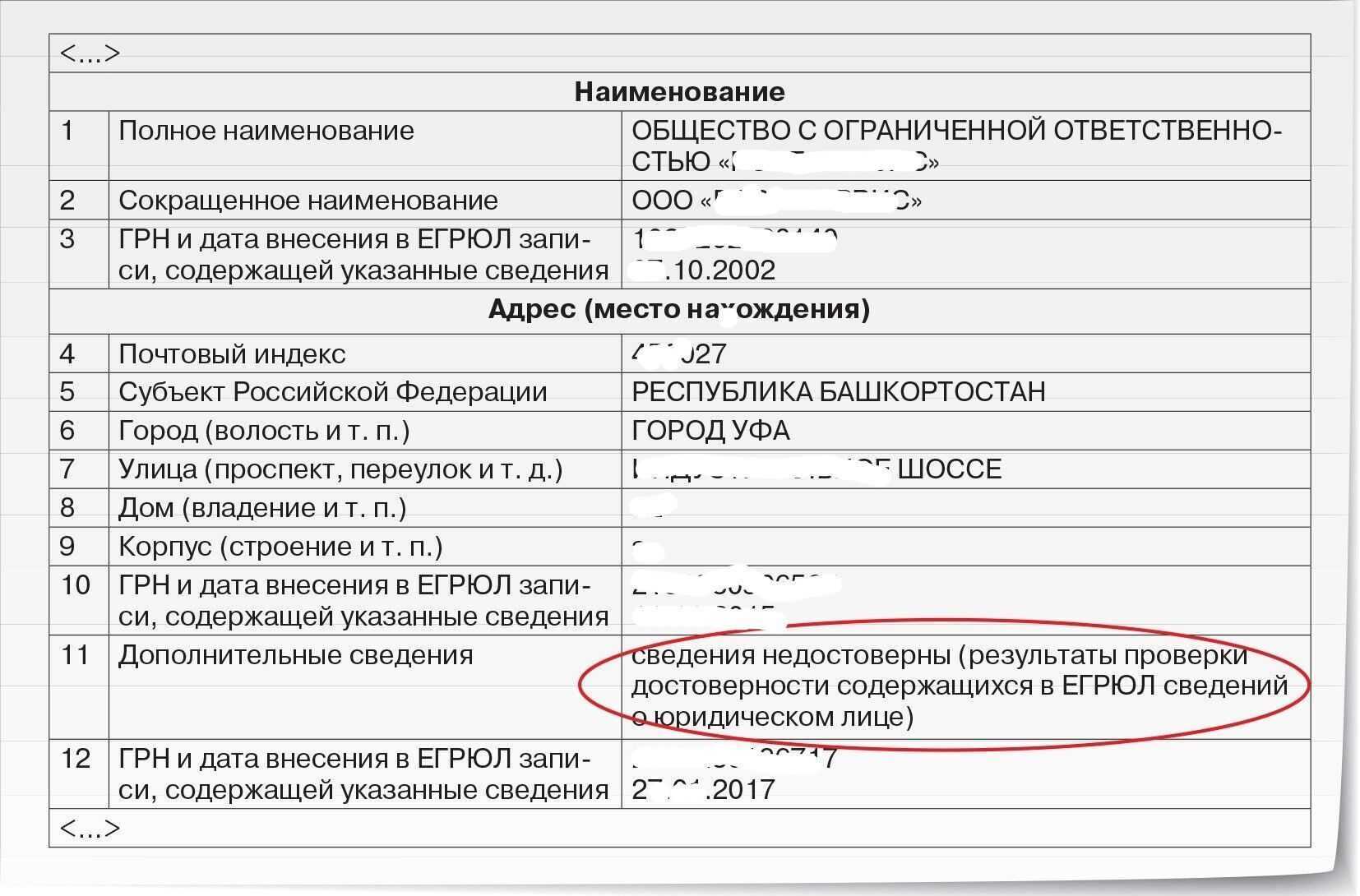 Сдать квартиру организации: аренда жилья у физического лица для сотрудника в командировке, документы, подтверждающие найм, для бухгалтерского учета, договор о сдаче zhivem.pro