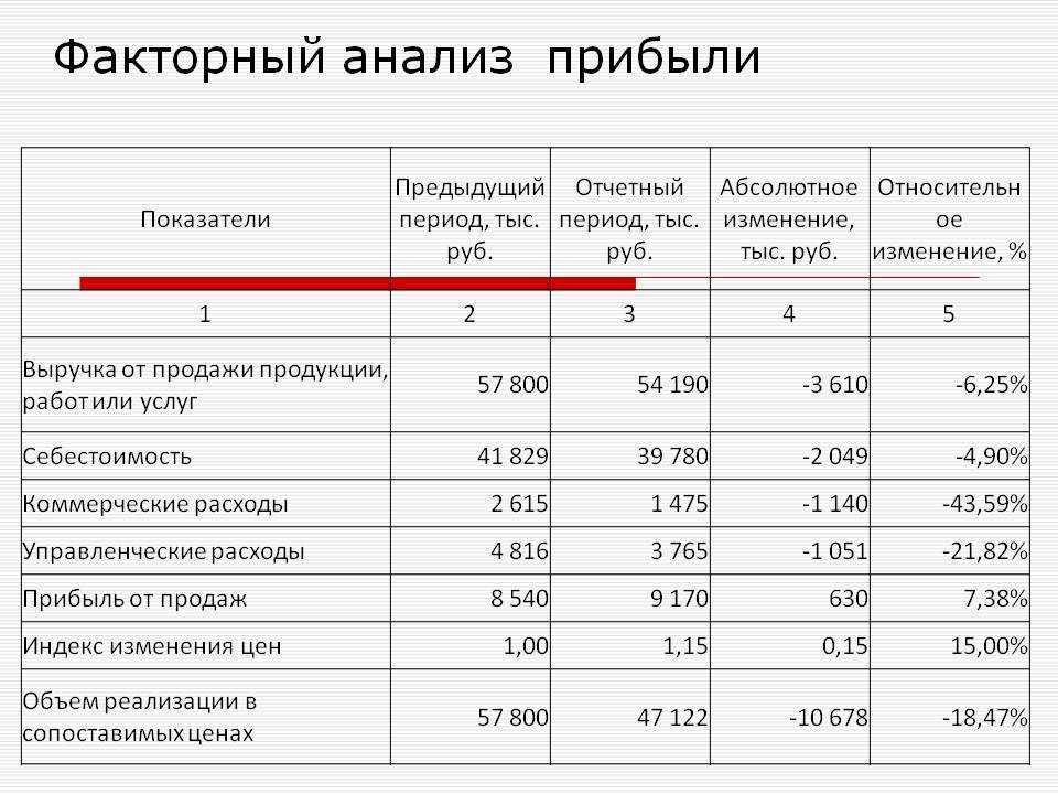 Патентная система налогообложения |  фнс россии  | 77 город москва