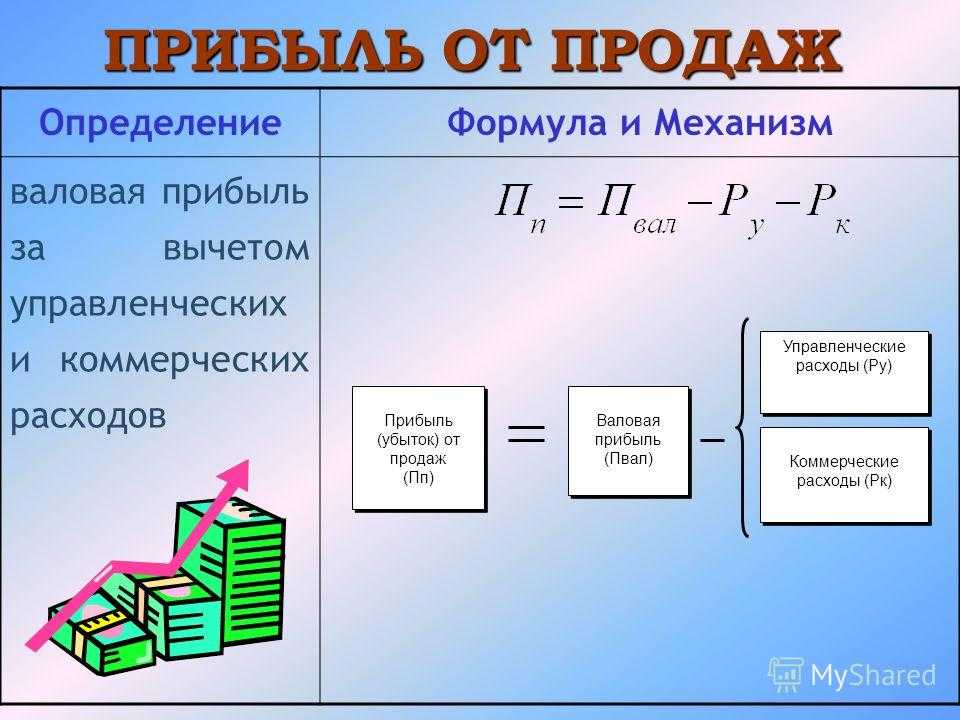В чем отличие чистой выручки от чистой прибыли? учимся различать два важнейших понятия бизнеса