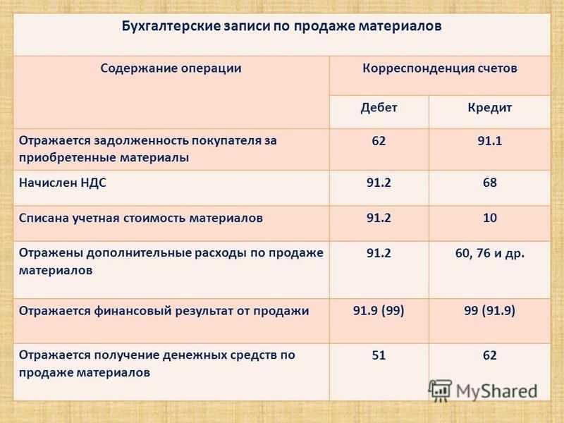Недостача тмц. виновное лицо не обнаружено в 1с